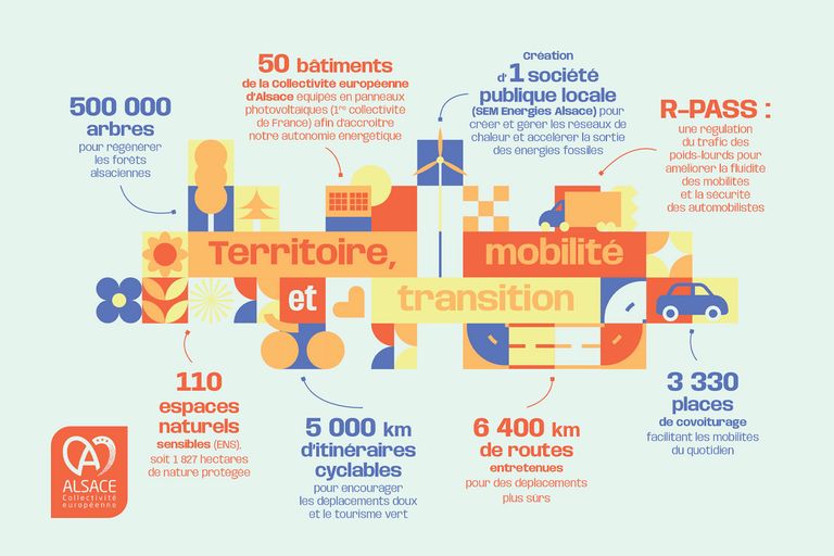 Competence Territoire Mobilité Transition